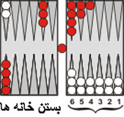 backgammon m4 تاریخچه تخته نرد + آموزش تصویری بازی تخته نرد