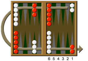 backgammon6 e1 تاریخچه تخته نرد + آموزش تصویری بازی تخته نرد