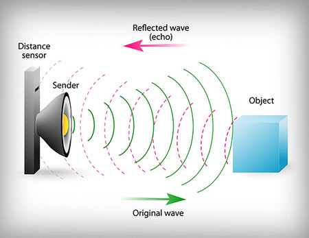 ultrasonic 3 آشنایی با امواج التراسونیک + روش کار دستگاه التراسونیک