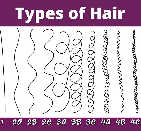 نژاد مو فرفری ها, انواع نژاد مو در انسانها, آشنایی با انواع نژاد مو