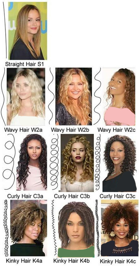 خصوصیات انواع نژاد مو, انواع نژادهای مو, دلیل تفاوت انواع نژاد مو